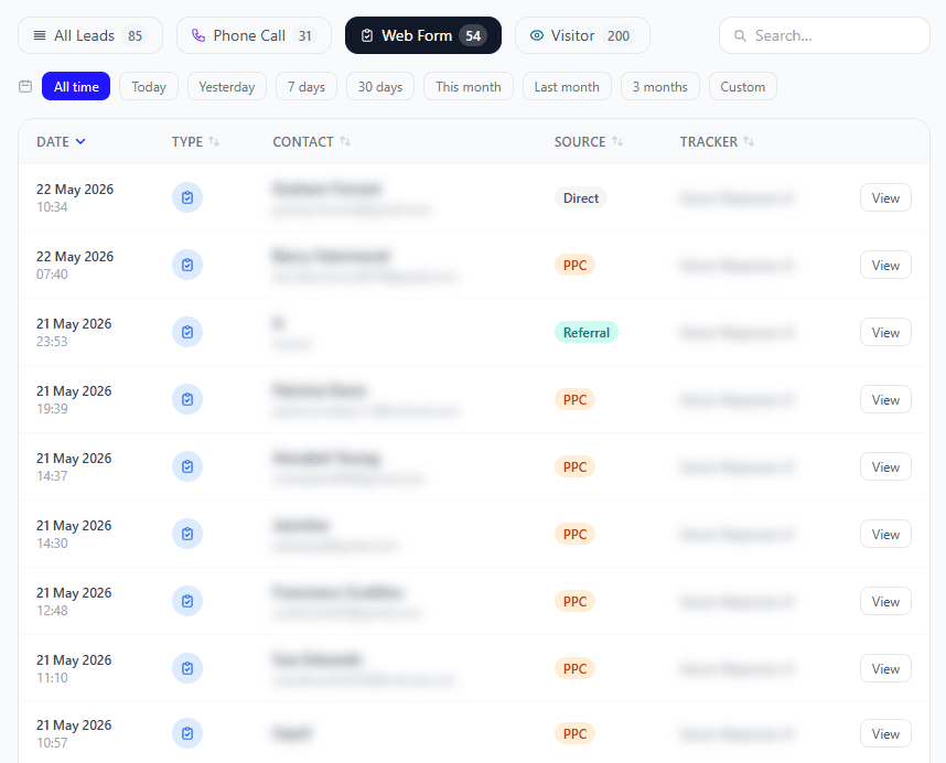 Lead tracking dashboard showing calls, web forms and visitor sources