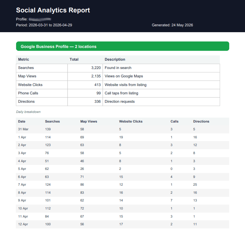 Monthly social media performance report